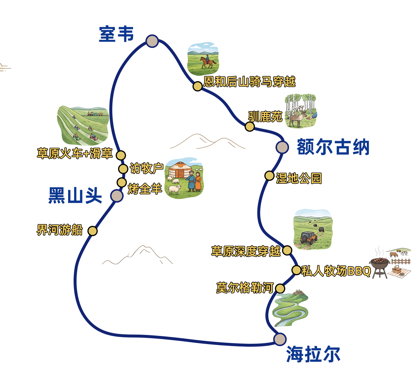 行程地图